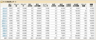 アフィリエイト実績